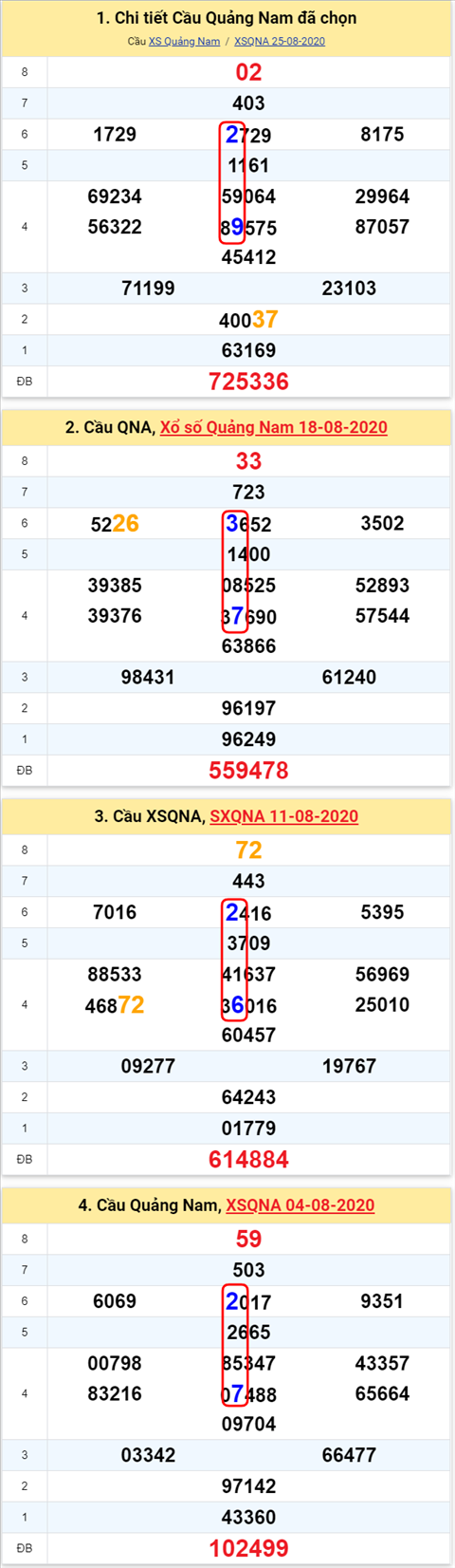 292 qna 010920